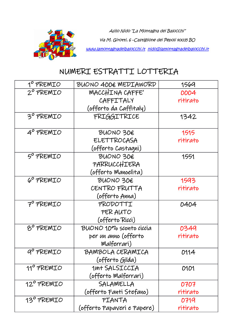 Premi lotteria festa nido 2018